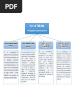 Marco Teorico-Mapa Conceptual