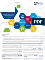 SAICA NOCLAR Overview Summary