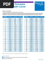 Advantage Overseas Student Health Cover: Effective 1 February 2018