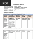 PLAN ANUAL DE TRABAJO Formato