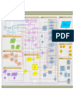 Exploration Flowchart Data