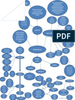 Mapa Mental Modelo Rup