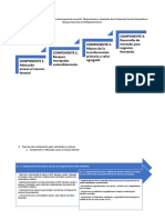 Flujograma de Procesos de PI 2