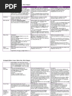 Comparative Table Habeas Corpus V Writ of Amparo V Habeas Data