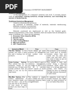 Inventory Management Summary