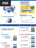 Japanese Investment and Job Creation in The Us