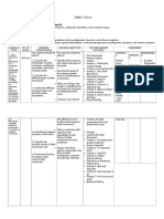 Science 10 Curriculum Map