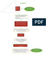 Flujograma de Atel-1