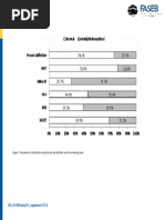 Figure 1 Prevalence of Malnutrition Using The Pre-Set Definition and Five Screening Tools