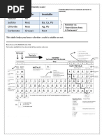 O'Level Chemistry (5070) Quick Revision