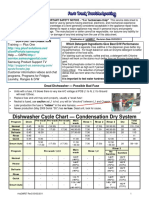 Dishwasher Cycle Chart - Condensation Dry System: Fast Track Troubleshooting