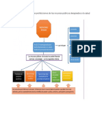 Legislacion Mapa y Conclusiones