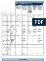 Appeals Chart by Darshan Khare 1.PDF 1