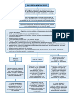 Mapa Conceptual - Decreto 4747