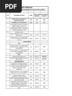 Items Rates in Building Works.