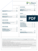 CPF2018 ETF Proshares