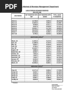 Domestic Markets & Monetary Management Department: Provisional