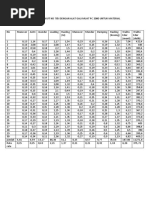 15.waktu Edar Alat Angkut HD 785 Dengan Alat Gali Muat PC 2000 Untuk Material Overburden