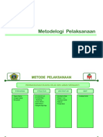 R.01 Metoda Pelaksanaan