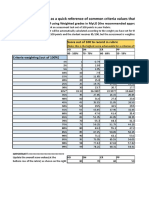 Rubric Points Calculator