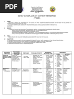 Distict Action Plan in BSP.2018-2019