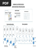 Diagrama de Flujo Solvente Industriales