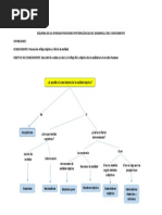 Esquema de Las Diversas Posiciones Epistemológicas Del Desarrollo Del Conocimiento