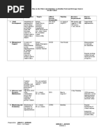 Region 1. ACTION PLAN