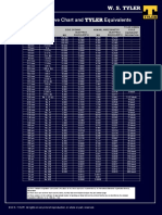 Astm Chart Wstyler