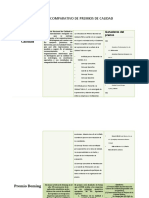 Cuadro Comparativo de Premios de Calidad