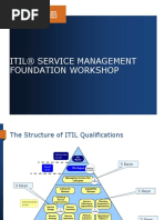 Itil® Service Management Foundation Workshop