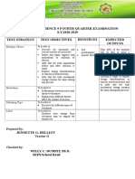 4th QTR Test-Plan - TOS - Questions in Science 9