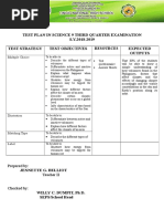 3rd QTR Test-Plan - TOS - Questions in Science 9