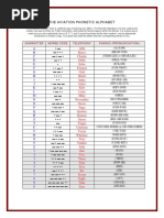 Aviation Alphabet PDF