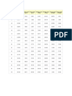 R-134A Properites - Si Units: (C) (Bar) (KG/M) (KG/M) (KJ/KG) (KJ/KG) (KJ/ (KGK) ) (KJ/ (KGK) )