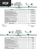 Cot-Rpms Summary: Eulalio N. Adriano Elementary School