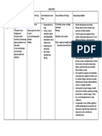 Pharmacologic Class: Therapeutic Class:: GI: Diarrhea, Nausea, Vomiting