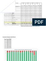 Standard Analysis Worksheet: Performance Monitoring For Clinical Documentation Systems Using KPI