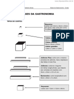 Bases Da Gastronomia