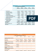 5-Year Projected Income Statement: Arnel's Canteen