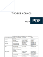 Tipos de Hornos