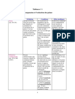 1-Sanction Pénale (Tableau)