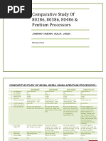 Comparative Study of 80286,80386,80486, Pentium Processors