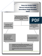 Sistem Dan Struktur Politik-Ekonomi Indonesia Masa Awal Kemerdekaan Hingga Demokrasi Liberal