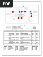 Boundary Diagram and Interface Sheet