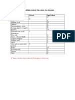 Appendix 1 - CRITICAL NON-CRITICAL MATERIALS