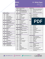 04 - Revit Structure 2016 - Keyboard Shortcuts PDF