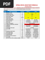 Bevel Gear Formula - Master