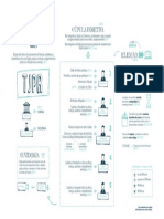 Mapa Mental 01 Regimento Interno TJPR