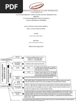 Mapa Conceptual Respecto Al Tema "Actos Contra El Pudor"